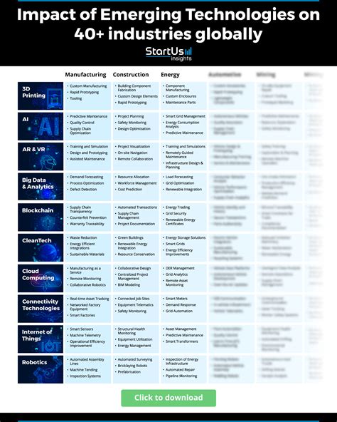 Nanotechnology Trends In Startus Insights