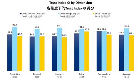 Best Workplaces In Greater China Report Gptw Greater China