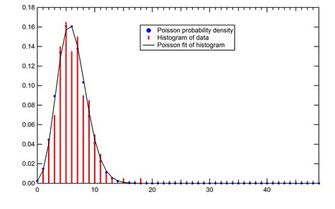 Probability Distributions In Real Life By Bowtied Raptor