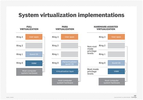 5 types of server virtualization explained – t-Blog