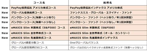 「paypay資産運用」でpaypayポイントでの買付が可能に｜paypay証券のプレスリリース