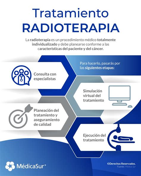 Médica Sur on Twitter Qué se hace en la radioterapia Esta utiliza