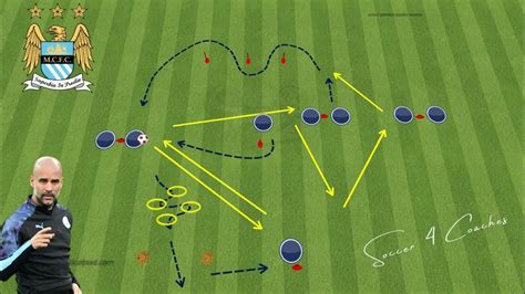 Dynamic Warm Up Passing Drills By Pep Guardiola Youtube