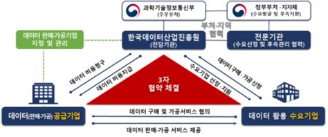 과기부 올해 데이터 활용 사업에 1300억 원 지원 네이트 뉴스