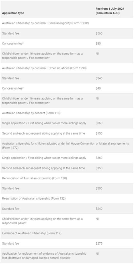 Comprehensive Overview Of Australian Immigration Law Changes Effective