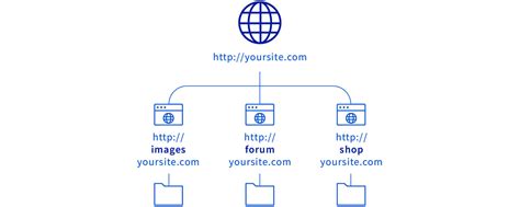 What Is A Subdomain Definition Examples