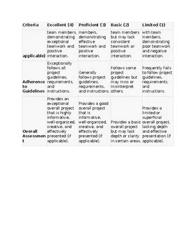 Generic Project Rubric By Alessia Rina TPT