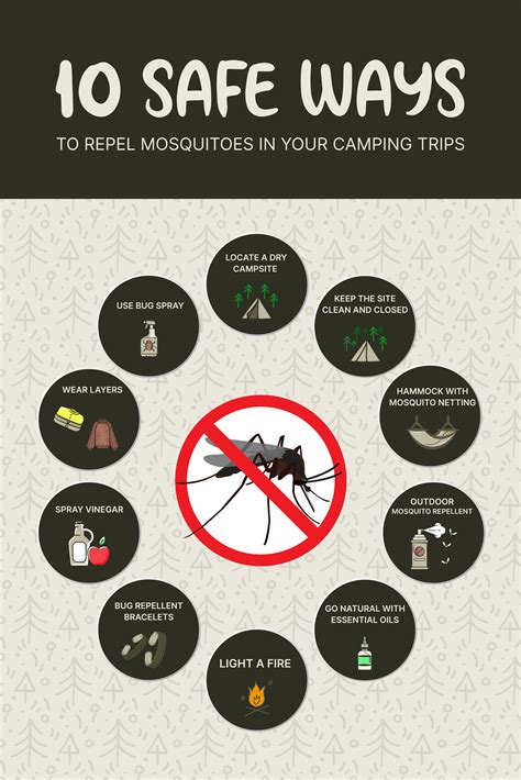 10 safe ways to repel mosquitoes in your camping trips – Artofit