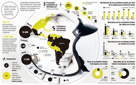 Motos Y Accidentes Un Fenómeno Común En América Latina Map