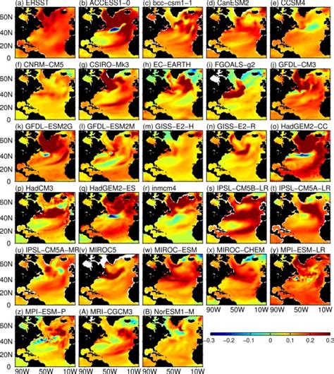 Long Term Mean Zonal Integrated Amoc Stream Function In Cmip5