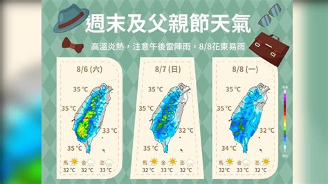 0600天氣即時報／熱啊！到爸爸節都是這樣天氣 出門做好晴雨兩套備案 Yahoo奇摩汽車機車