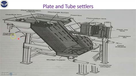 Plate And Tube Settlers Youtube