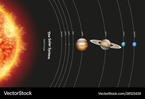 Solar System Layout Diagram