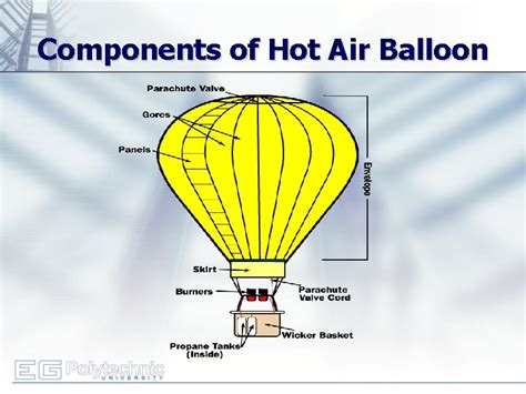 Laboratory Hot Air Balloon Competition Overview Objective