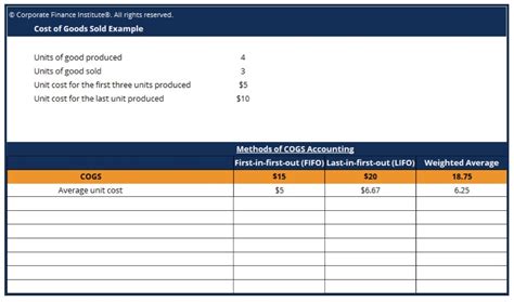 Cost Of Goods Sold Statement Template Free Excel Templates Hot Sex