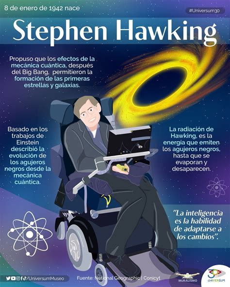 Universum Museo On Twitter Undíacomohoy Nace El Físico Teórico Y Astrofísico Stephen Hawking