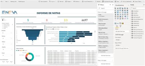 An Lisis Y Visualizaci N De Datos Con Microsoft Power Bi It Nova