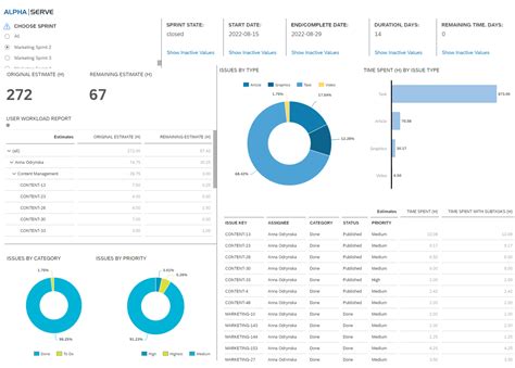 Sap Analytics Cloud Dashboard Templates Are Now Available Through Sap