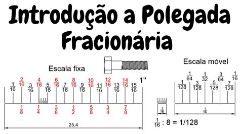 Introdução a Polegada Passo a passo YouTube