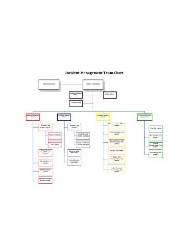 8+ Logistics Process Flow Chart Templates in PDF