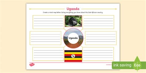 Uganda Mind Map Ks Geography Teacher Made