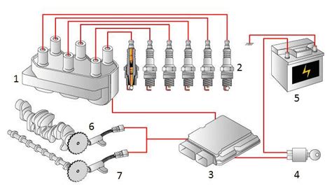 Sistema De Encendido Dis Que Es Componentes Funcionamiento Etc