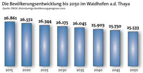 Experte zur Bevölkerungsentwicklung Wir müssen Zuwanderung für uns