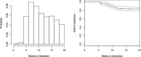 Figure 1 From A Nonparametric Maximum Likelihood Approach For Partially