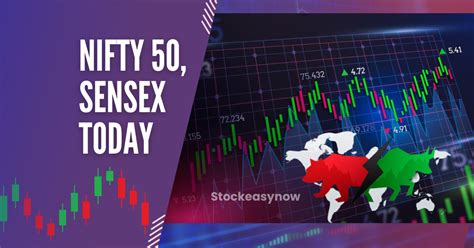 Nifty 50 Sensex Today What To Expect From The Indian Stock Market