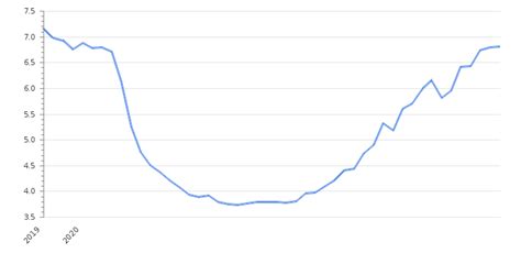 South Africa Deposit Interest Rate 2025 Take