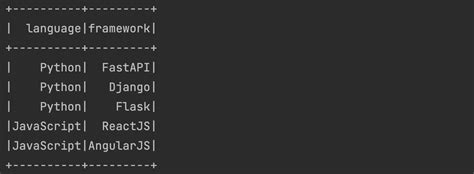 Pyspark Explode Arrays Into Rows Of A Dataframe