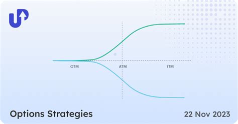 Delta Hedging | Options Strategies