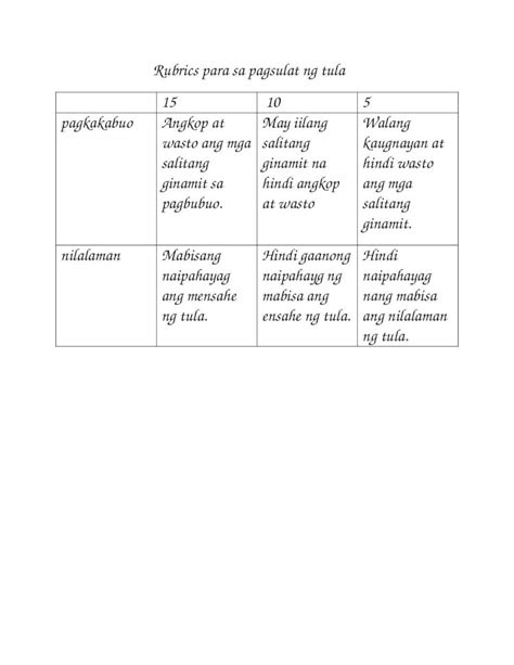 Rubrics Para Sa Paggawa Ng Tula Images 110656 Hot Sex Picture