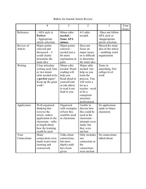 Rubric Journal Articlereview 2012