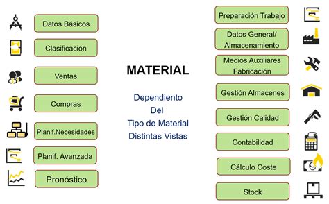 S 4 HANA MAESTRO DE MATERIALES Alfilsap