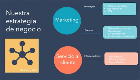 Arriba Imagen Como Elaborar Mapa Mental En Power Point Abzlocal Mx