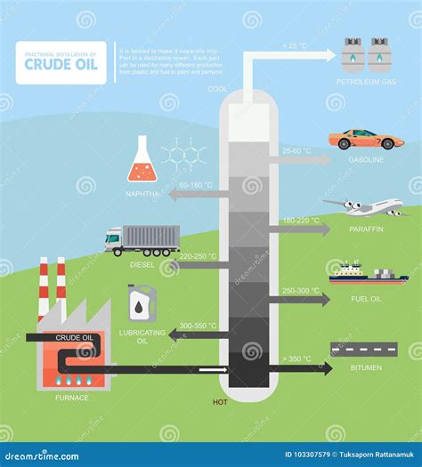 Fractional Distillation of Crude Oil Diagram Stock Vector - Illustration of process, energy ...