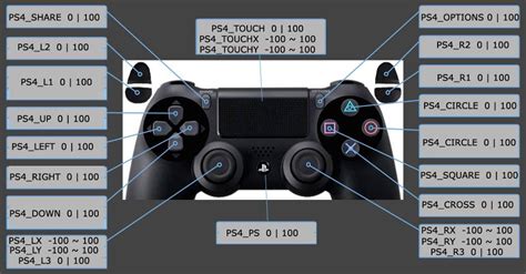 Кнопка R3 на джойстике PS4: расположение кнопок на джойстике