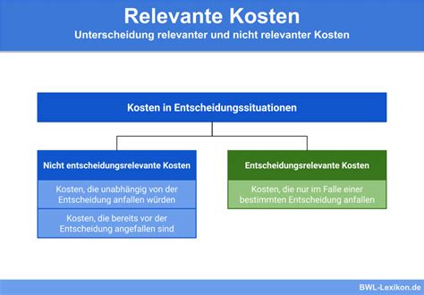 Planung Definition Erkl Rung Beispiele Bwl Lexikon De