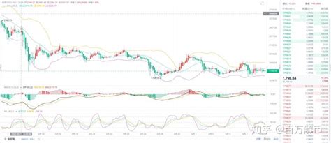 比特币午间思路 知乎