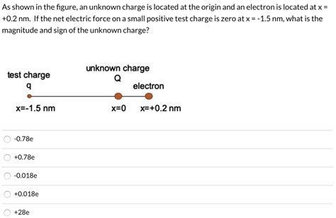 SOLVED As Shown In The Figure An Unknown Charge Is Located At The