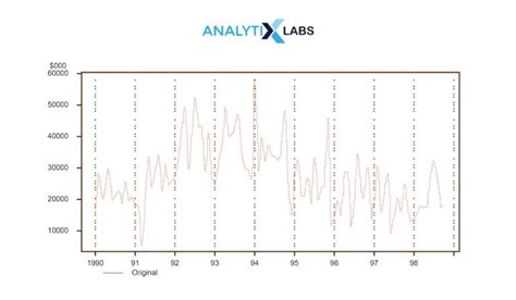 Time Series Analysis And Forecasting Guide Analytixlabs