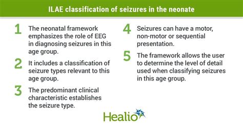 Epilepsy Seizure Types