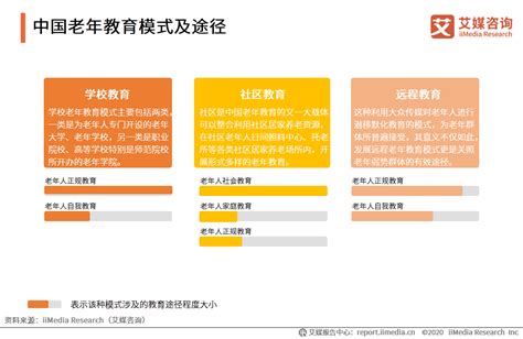 2020h1中国老年教育及旅游市场分析 知乎