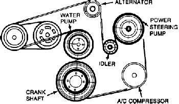 Chevy Serpentine Belt Routing Diagram 2006 Chevrolet Impala