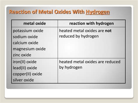 Ppt Reactivity Series Of Metals Powerpoint Presentation Id 468914