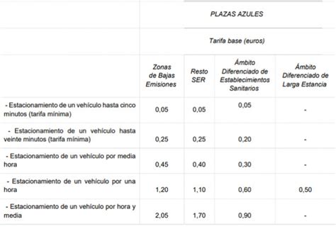 Mapa De La Zona SER De Madrid Horarios Precios Y Zonas De Aparcamiento