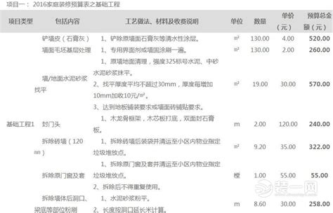 大连装修预算清单包括哪些？2016装修预算清单仅供参考 本地资讯 装一网