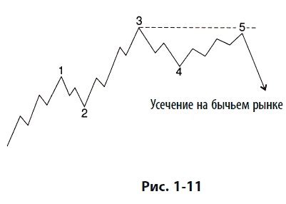 Волновой принцип Эллиотта: Ключ к пониманию рынка | Альфред Фрост ...