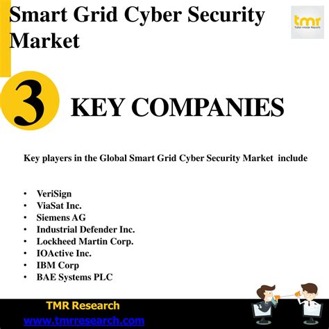 Ppt Smart Grid Cyber Security Market Overview Analysis Trends Size